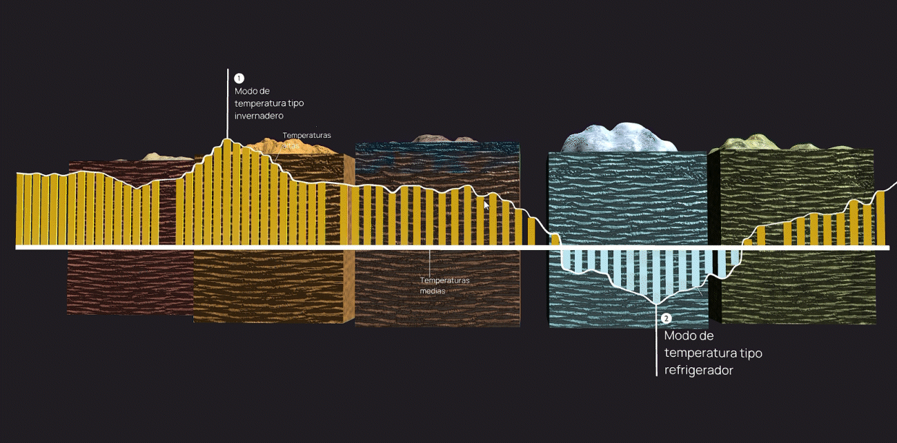 gráficas de cambios de temperatura para interpretacion